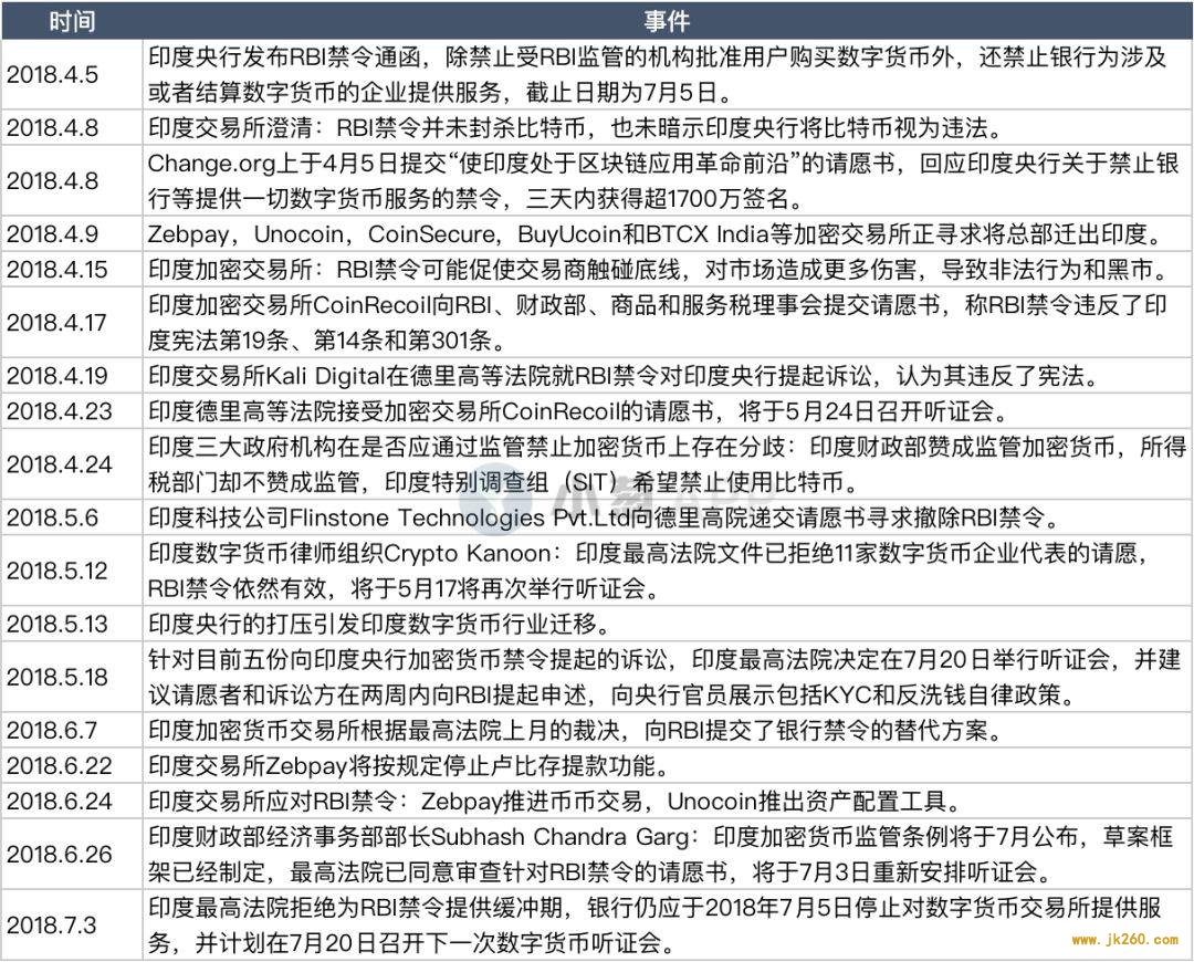 印度加密行业求生记 | 破除印度央行禁令的 23 个月