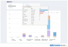以太坊和 DeFi 崩溃了吗？我们在 DeFi 压力测试中看到了这些现象 