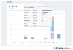 以太坊和 DeFi 崩溃了吗？我们在 DeFi 压力测试中看到