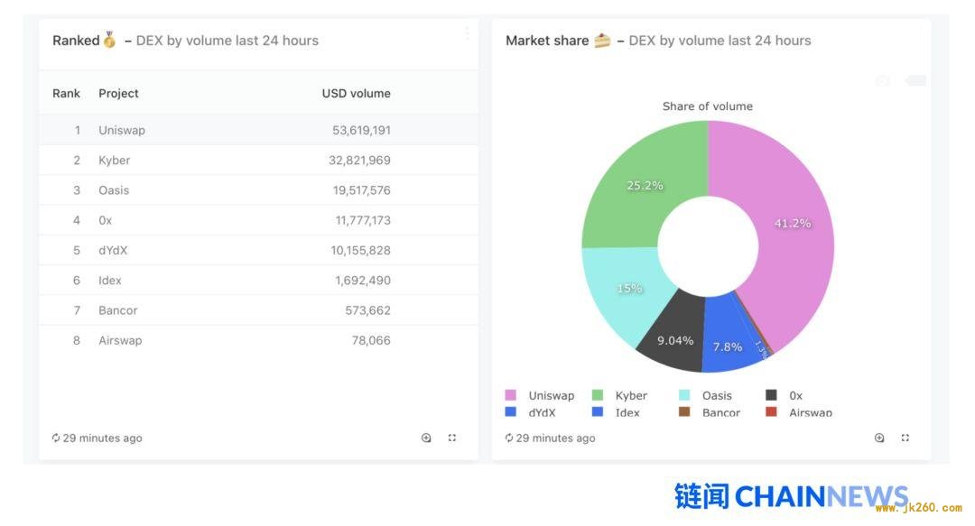 以太坊和 DeFi 崩溃了吗？我们在 DeFi 压力测试中看到了这些现象