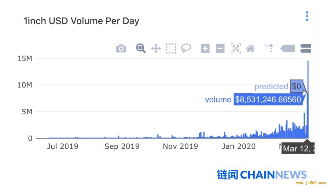 以太坊和 DeFi 崩溃了吗？我们在 DeFi 压力测试中看到了这些现象