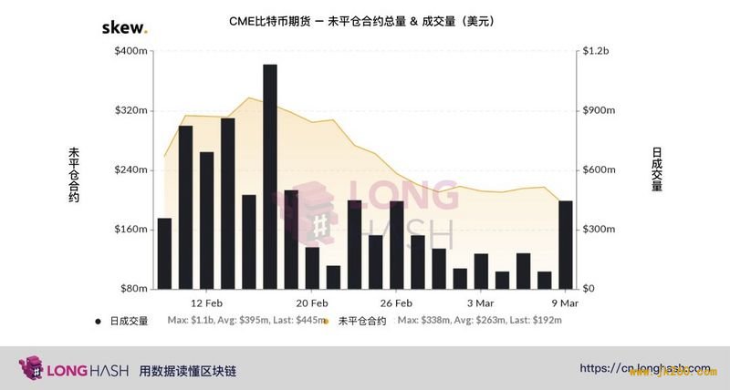 巨鲸大量抛售以太，盈利达数百万