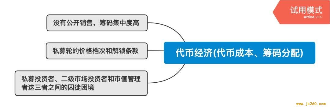 万字说透加密资本主义时代的基本面与价值投资