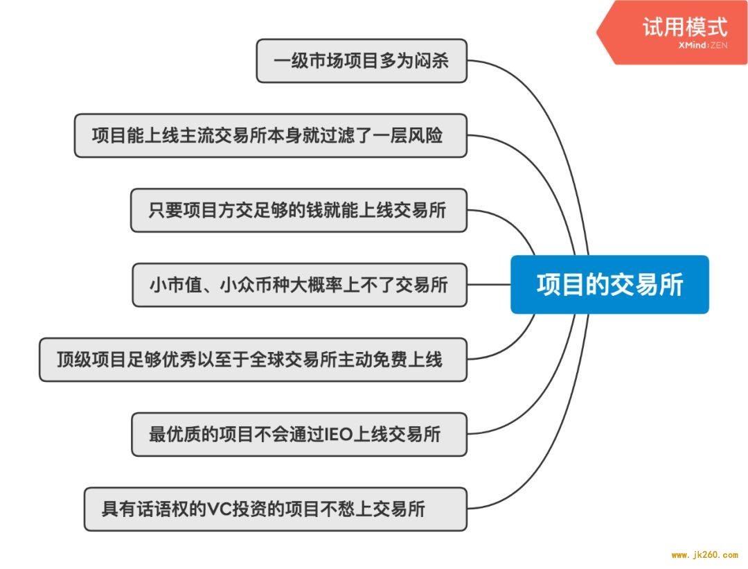 万字说透加密资本主义时代的基本面与价值投资