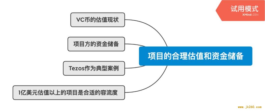 万字说透加密资本主义时代的基本面与价值投资