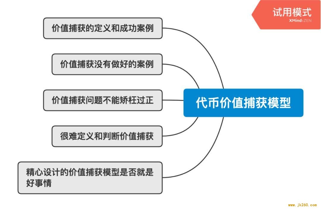 万字说透加密资本主义时代的基本面与价值投资