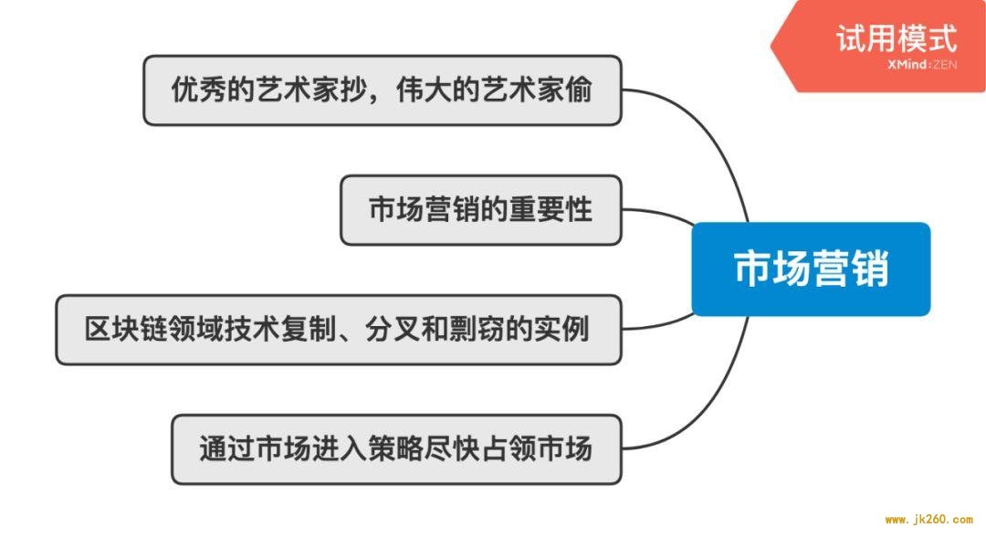 万字说透加密资本主义时代的基本面与价值投资