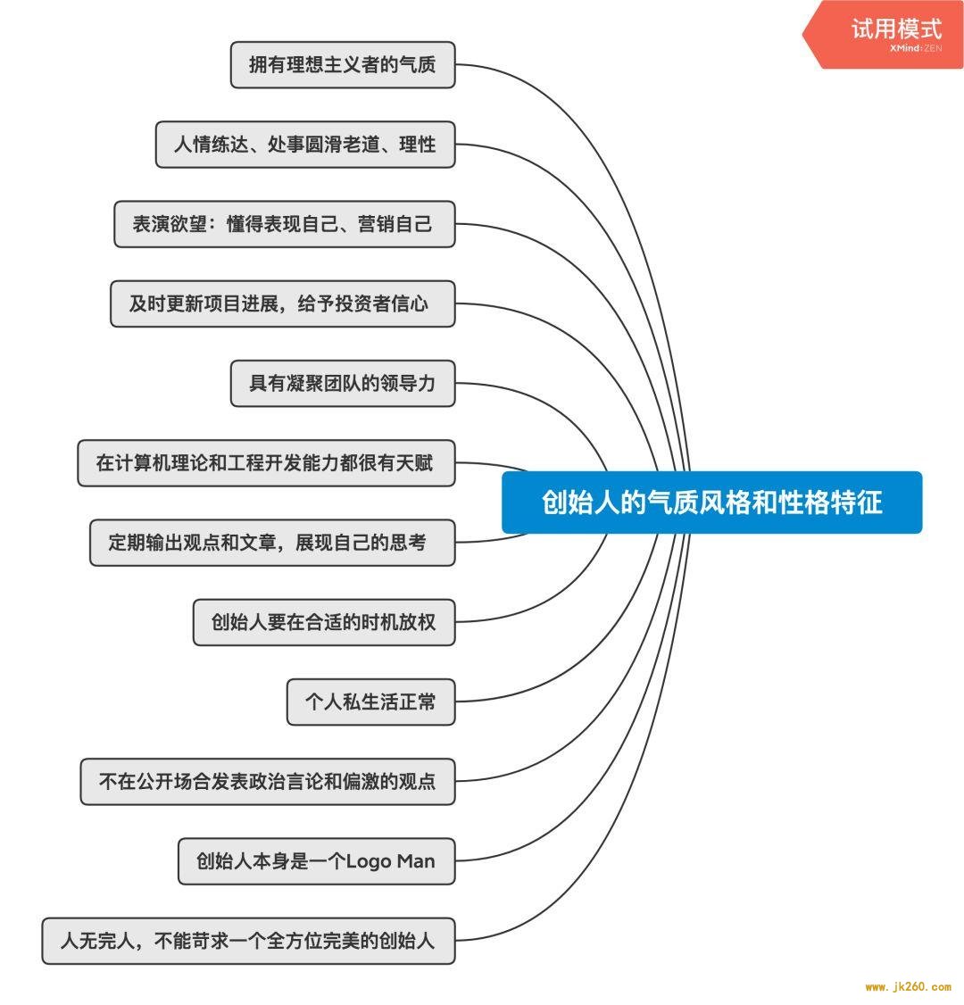 万字说透加密资本主义时代的基本面与价值投资