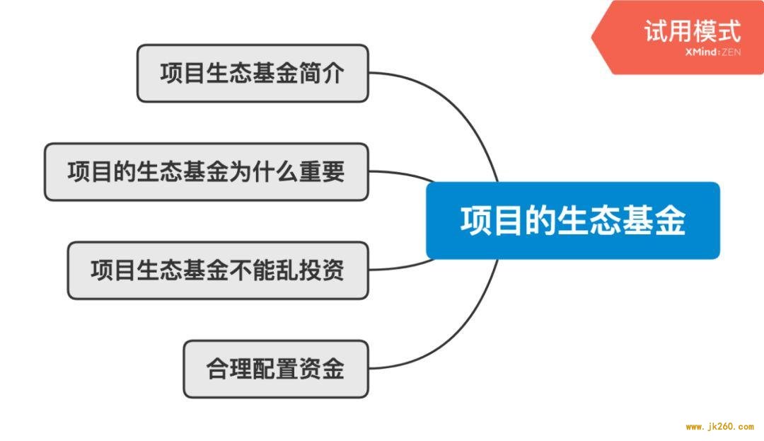 万字说透加密资本主义时代的基本面与价值投资