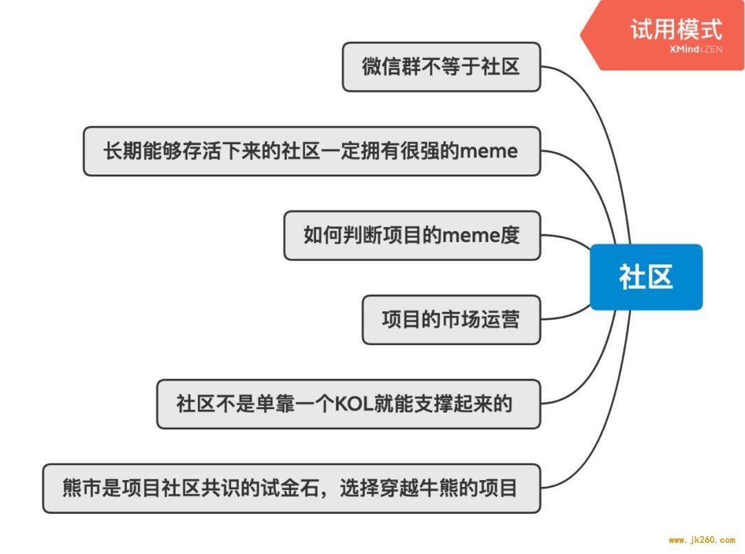 万字说透加密资本主义时代的基本面与价值投资