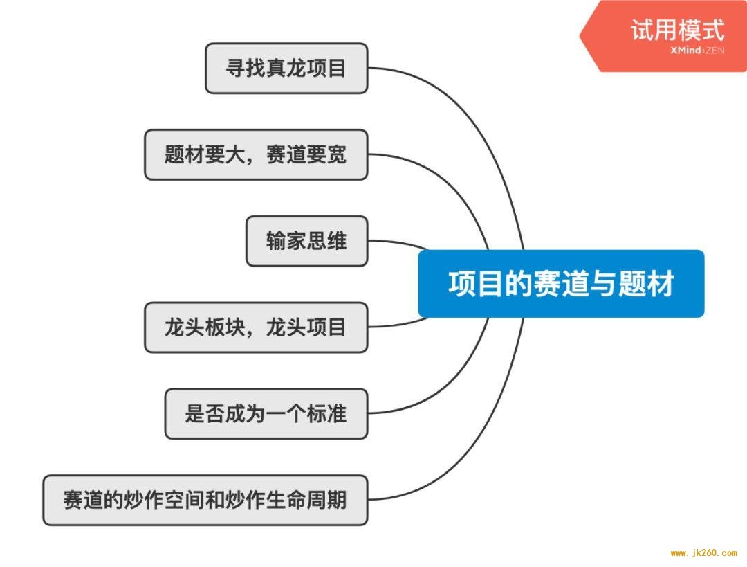 万字说透加密资本主义时代的基本面与价值投资