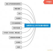 万字说透加密资本主义时代的基本面与价值投资 