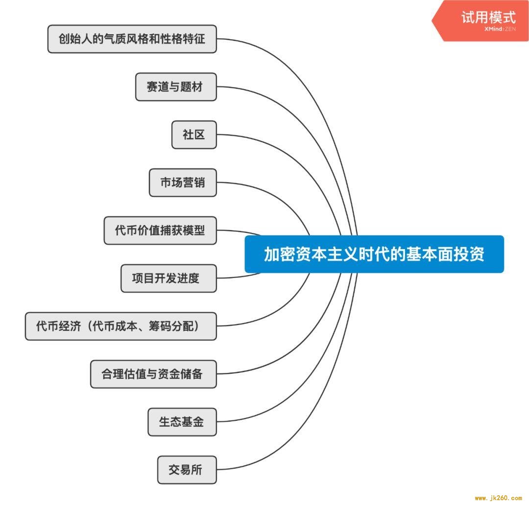 万字说透加密资本主义时代的基本面与价值投资