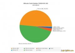 BCH官网是否应该把更多的客户端添加到推荐列表