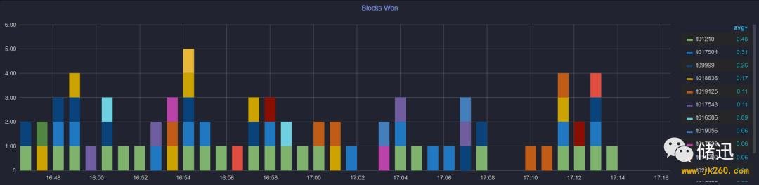 一文简述 Filecoin 挖矿硬件变迁史