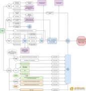 V神发布个人版本ETH 2未来5-10年路线图