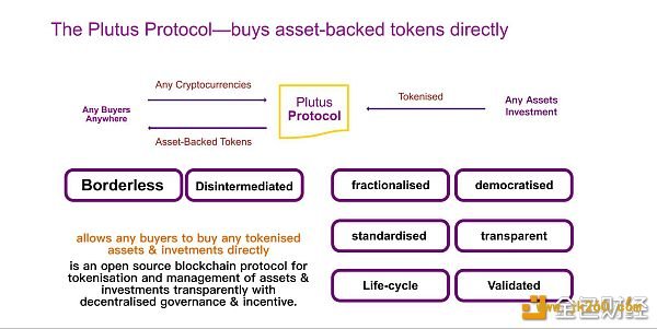 去中心化协议+资管平台PlutusNetwork（PNA)的百倍制胜双枪