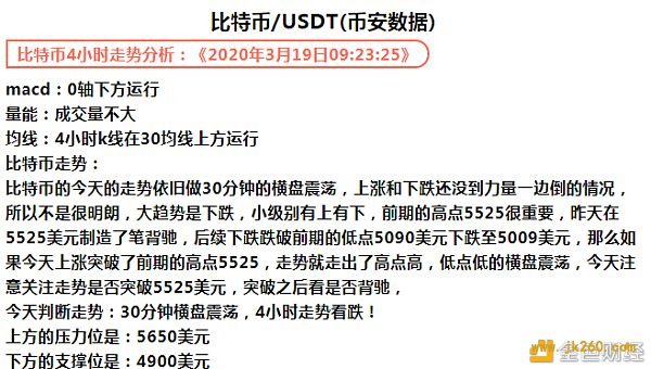 轻安心所比特币行情3.20日