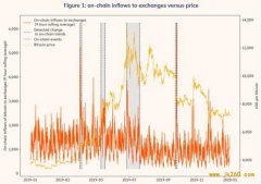 Chainalysis：如何通过链上数据解析加密货币市场事件发展脉络？ 