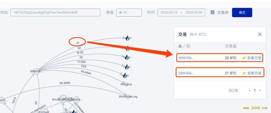 加密货币被盗还能找回？不妨试试「地址流转」功能