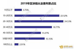 深京杭区块链人才年薪逾30万 武汉竟超上海