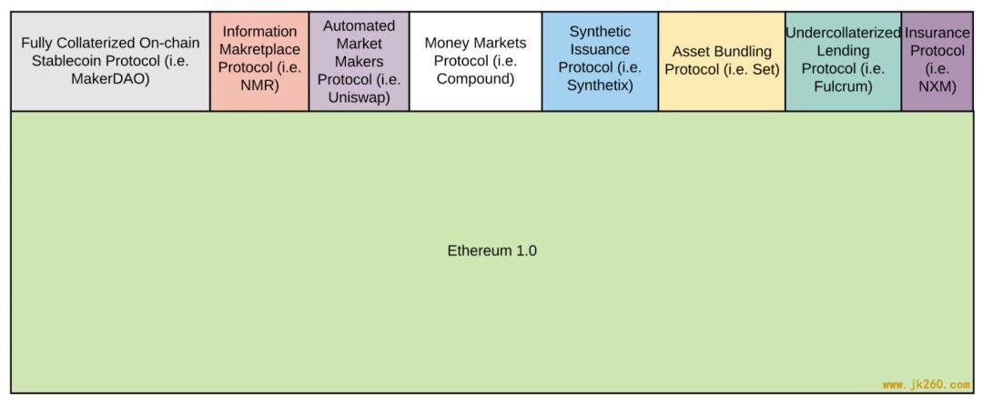 从 DeFi 到 Web 3.0，以太坊及其竞争对手将如何发展与相处？