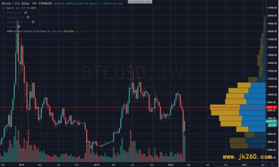 如何用 ITM / OTM 指标评估加密货币储存价值：BTC、分叉币与平台币