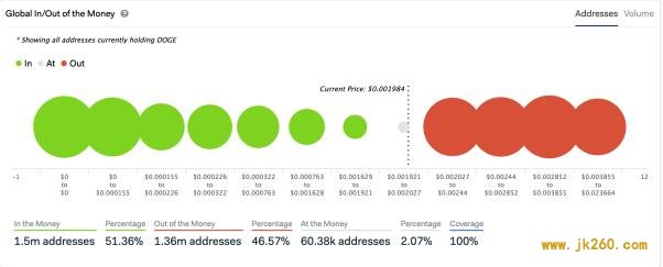 如何用 ITM / OTM 指标评估加密货币储存价值：BTC、分叉币与平台币