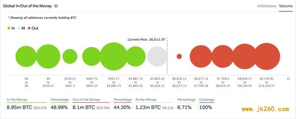 如何用 ITM / OTM 指标评估加密货币储存价值：BTC、分叉币与平台币