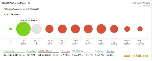 如何用 ITM / OTM 指标评估加密货币储存价值：BTC、分叉币与平台币