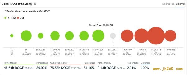 如何用 ITM / OTM 指标评估加密货币储存价值：BTC、分叉币与平台币