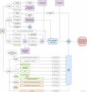 以太坊 2020 路线图展望：Eth 1.x 与信标链 