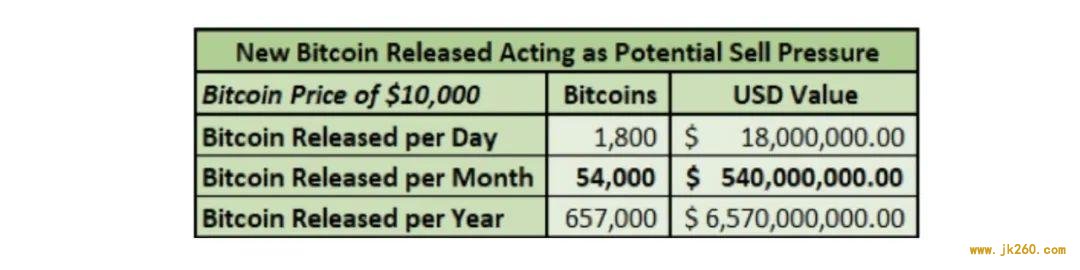 读懂比特币减半中矿工行为博弈过程