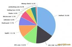 不谈应用，BCH目前最大的价值是什么？