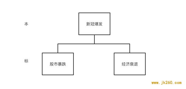 美国的末日狂欢