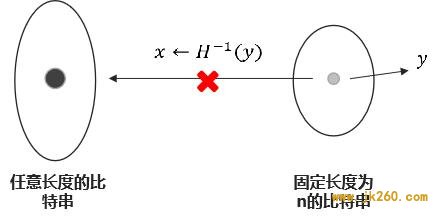 五分钟了解哈希函数的特性、分类与应用