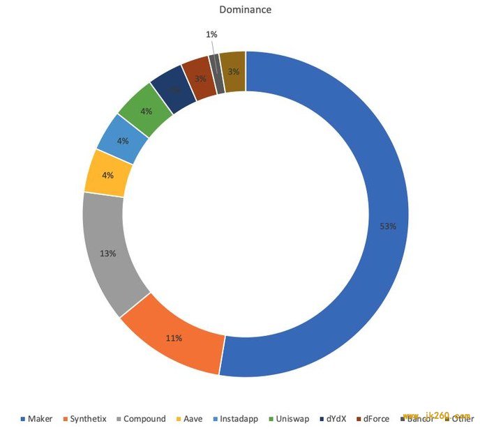 IOSG Insights | 为什么我们加注欧洲 Crypto 市场