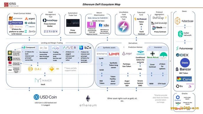 IOSG Insights | 为什么我们加注欧洲 Crypto 市场