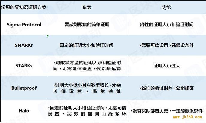 IOSG Insights | 为什么我们加注欧洲 Crypto 市场