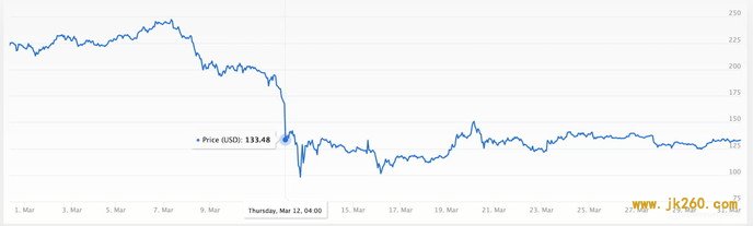 MakerDAO 从黑色星期四中经历了什么？学到了什么？