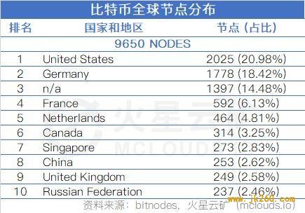 算力收益增长缓慢，难度或再度小幅下调 | 比特币网络分析报告