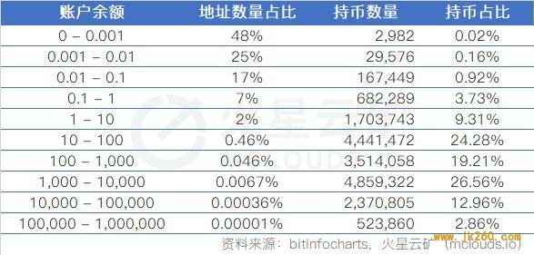 算力收益增长缓慢，难度或再度小幅下调 | 比特币网络分析报告