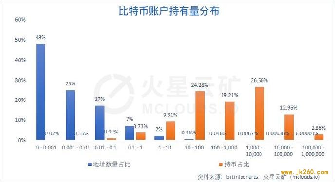 算力收益增长缓慢，难度或再度小幅下调 | 比特币网络分析报告