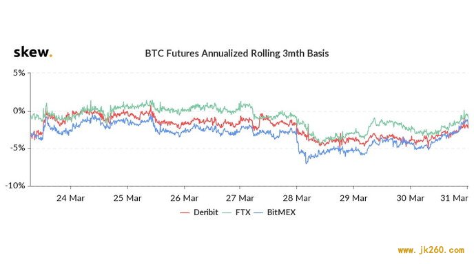 Coinbase：加密货币将推动另类金融叙事，传统经济理论将受巨大考验