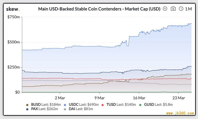 Coinbase：加密货币将推动另类金融叙事，传统经济理论将受巨大考验