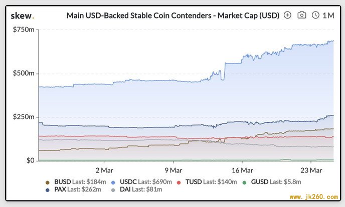 Coinbase：加密货币将推动另类金融叙事，传统经济理论将受巨大考验