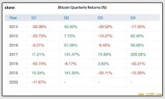 Coinbase：加密货币将推动另类金融叙事，传统经济理论将受巨大考验 