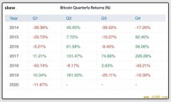 Coinbase：加密货币将推动另类金融叙事，传统经济理论