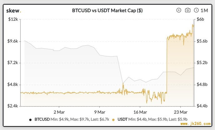 Coinbase：加密货币将推动另类金融叙事，传统经济理论将受巨大考验