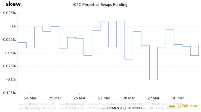 Coinbase：加密货币将推动另类金融叙事，传统经济理论将受巨大考验